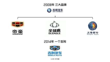 品牌组合战略:企业如何规划并实施多品牌?