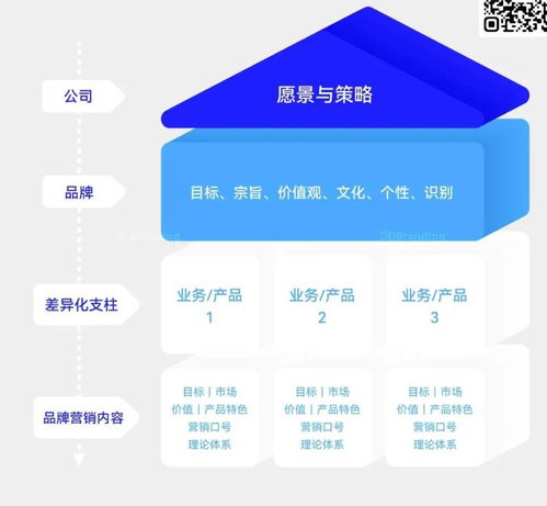 漫谈设计企业品牌建设 从价值重塑到系统化管理