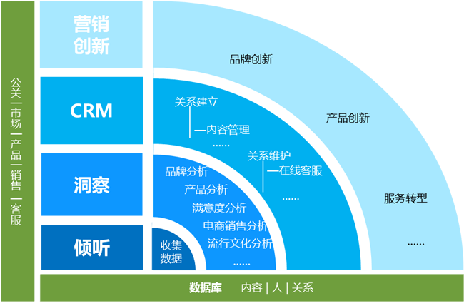 新媒体时代企业品牌管理策略 数字化互动与长期信任构建